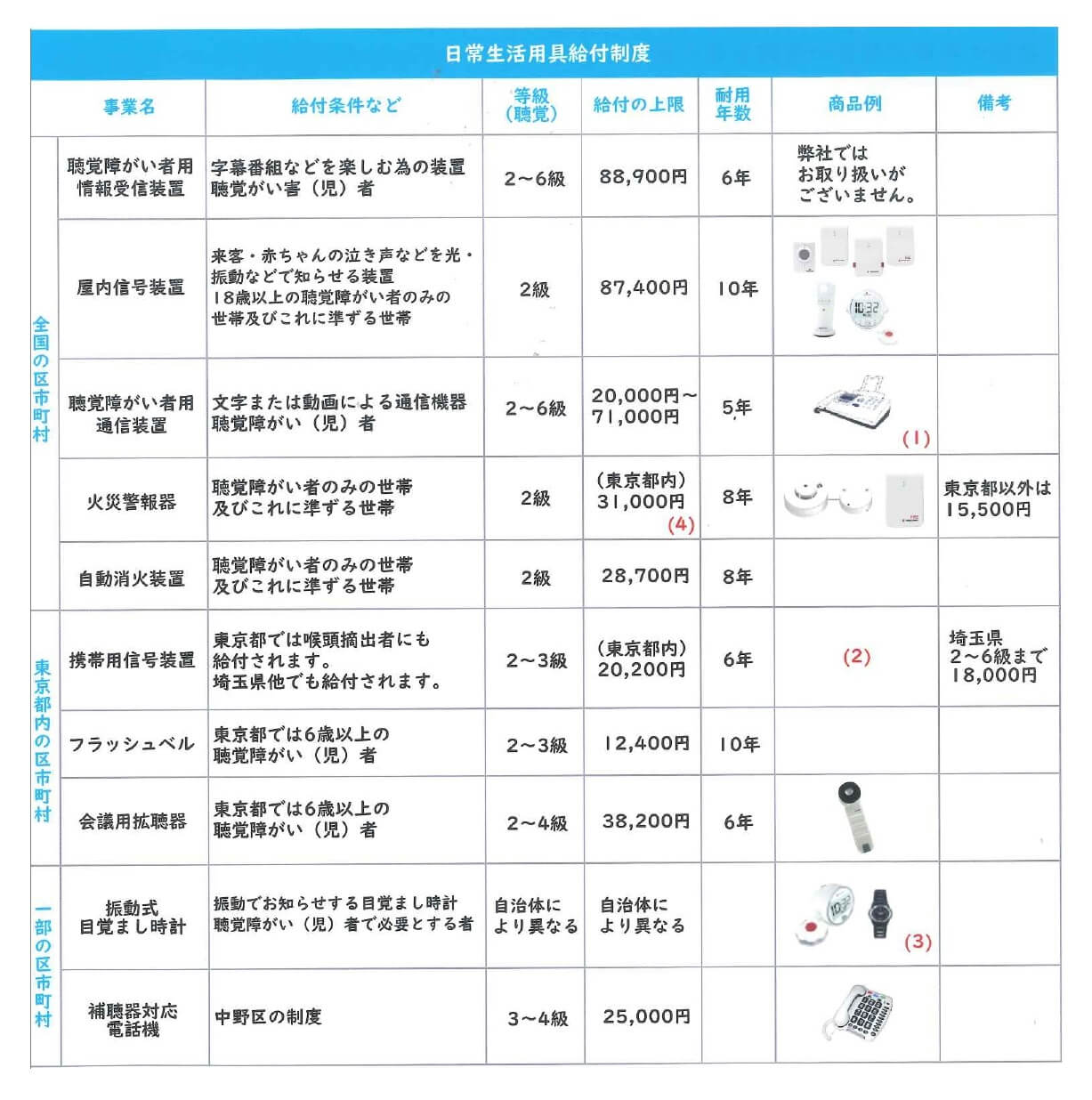 日常生活用具給付制度